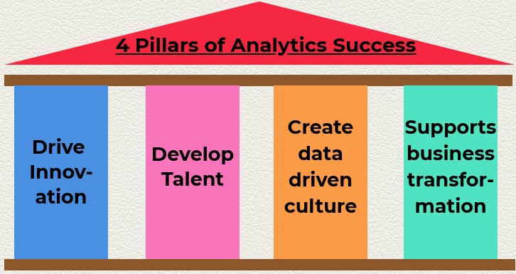 Create data-driven culture